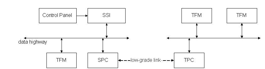 Slow scan system